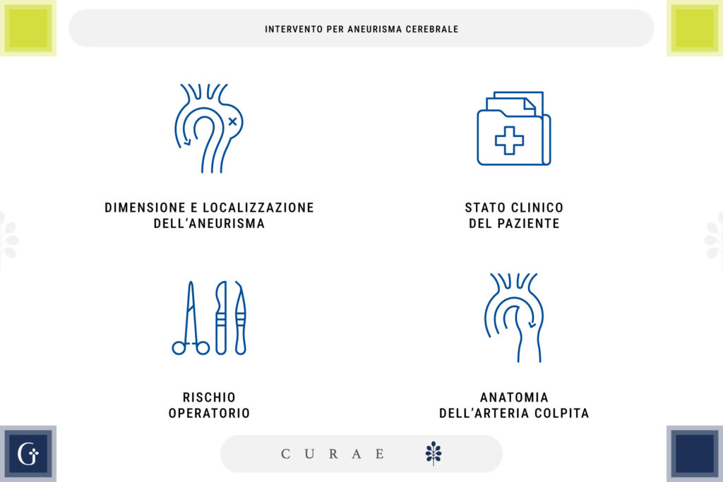 aneurisma cerebrale intervento