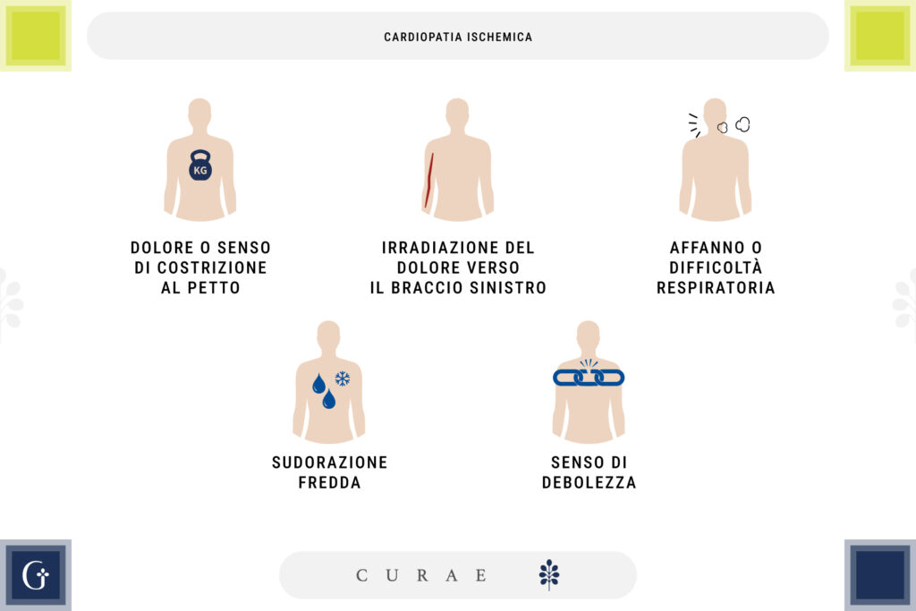 cardiopatia ischemica sintomi