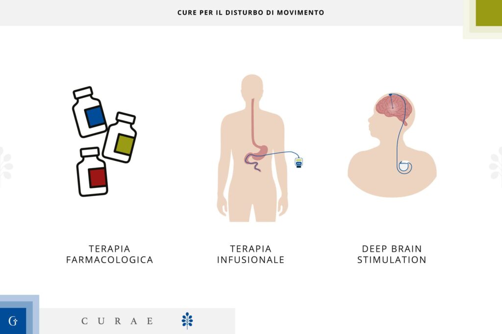 disturbi del movimento cure