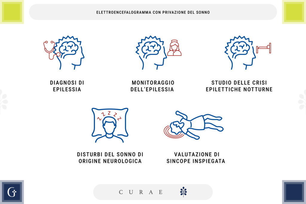 elettroencefalogramma con privazione del sonno