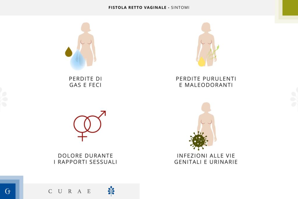 fistola retto vaginale sintomi