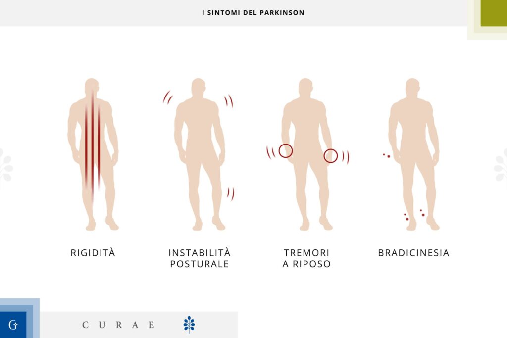 parkinson sintomi
