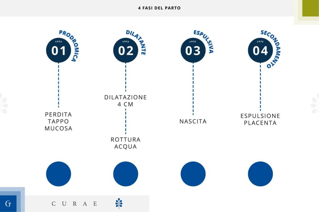 parto naturale