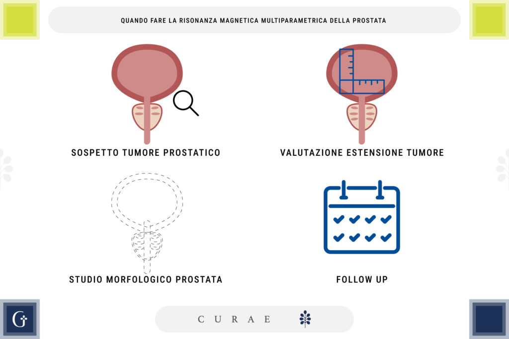risonanza magnetica multiparametrica prostata