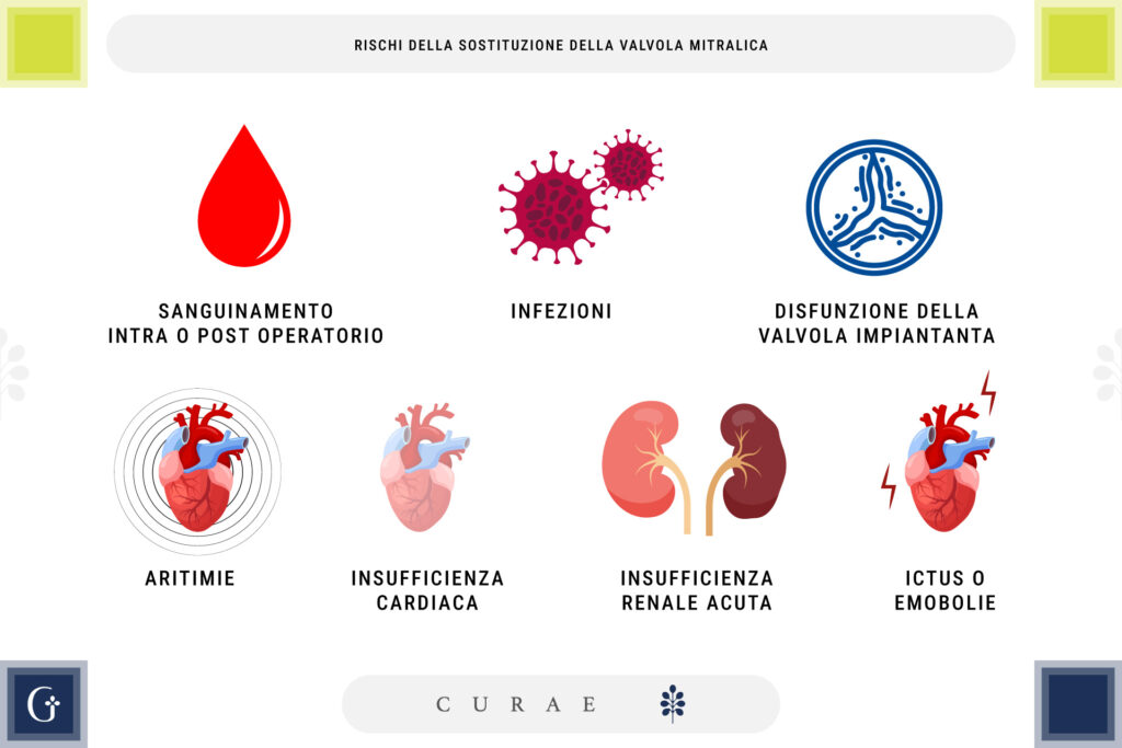 sostituzione valvola mitralica rischi